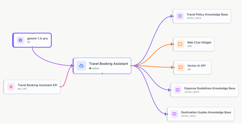 Secure the Logic Layer